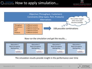 Systems Navigator - Added value of simulation in the design of ...