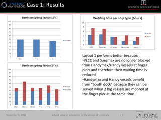 Systems Navigator - Added value of simulation in the design of ...