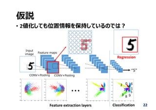 仮説
• 2値化しても位置情報を保持しているのでは︖
22
Feature maps
CONV+Pooling CONV+Pooling
“5”
Input
image
...
Feature extraction layers Classification
3
2 0
1
4
5
6
7
8 9
Regression
 