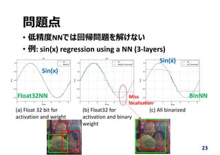 問題点
• 低精度NNでは回帰問題を解けない
• 例: sin(x) regression using a NN (3‐layers)
23
(a) Float 32 bit for 
activation and weight
(b) Float32 for 
activation and binary 
weight
(c) All binarized
Sin(x)
BinNNFloat32NN
Sin(x)
Miss
localization
 