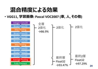 混合精度による効果
• VGG11, 学習画像: Pascal VOC2007 (⾞, ⼈, その他)
24
Integer Conv2D
Binary Conv2D
Max Pooling
Binary Conv2D
Binary Conv2D
Binary Conv2D
Max Pooling
Binary Conv2D
Binary Conv2D
Binary Conv2D
Average Pooling
Fully Connect
全層
2値化
→86.9%
最終層
Float32
→93.47%
2値化
最終2層
Float32
→97.29%
2値化
 