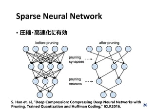 Sparse Neural Network
• 圧縮・⾼速化に有効
26
S. Han et. al, “Deep Compression: Compressing Deep Neural Networks with
Pruning, Trained Quantization and Huffman Coding,” ICLR2016.
 