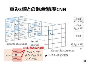 重み3値との混合精度CNN
34
Input feature map
Output feature map
Kernel
(Sparse)
X0,1 x W0
X1,0 x W1
+) X2,2 x W2
y   
skip
skip
skip
ℎ𝑖𝑑
ℎ𝑖𝑑
: しきい値 (定数)
±1に丸めると3値
 