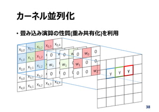 カーネル並列化
• 畳み込み演算の性質(重み共有化)を利⽤
38
 