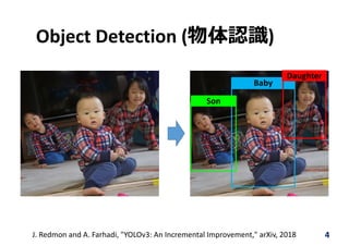 Object Detection (物体認識)
4
Son
Baby
Daughter
J. Redmon and A. Farhadi, "YOLOv3: An Incremental Improvement," arXiv, 2018
 