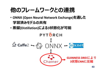 他のフレームワークとの連携
• ONNX (Open Neural Network Exchange)を通した
学習済みモデルの共有
• 蒸留(Distillation)による3状態化が可能
43
GUINNESS DREIにより
3状態CNNに圧縮
 