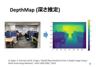DepthMap (深さ推定)
7
D. Eigen, C. Puhrsch and R. Fergus, "Depth Map Prediction from a Single Image using a 
Multi‐Scale Deep Network," arXiv:1406.2283 , 2014.
 