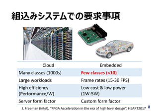 組込みシステムでの要求事項
8
Cloud Embedded
Many classes (1000s) Few classes (<10)
Large workloads Frame rates (15‐30 FPS)
High efficiency
(Performance/W)
Low cost & low power
(1W‐5W)
Server form factor Custom form factor
J. Freeman (Intel), “FPGA Acceleration in the era of high level design”, HEART2017
 