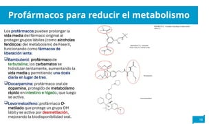 Profarmaco Drug like properties Cap 39-Profármacos.pptx