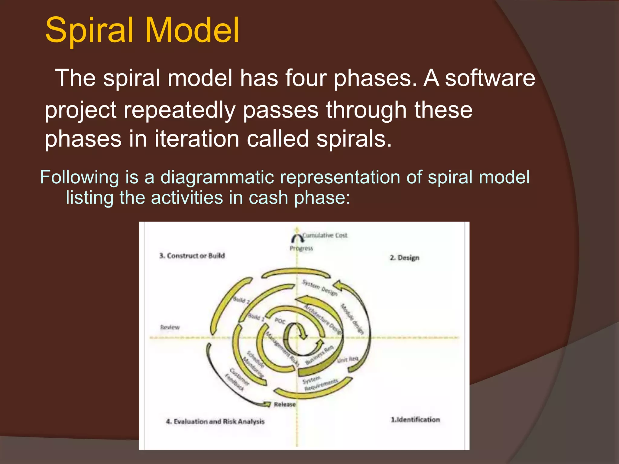 Spiral Model
The spiral model has four phases. A software
project repeatedly passes through these
phases in iteration called spirals.
Following is a diagrammatic representation of spiral model
listing the activities in cash phase:
 