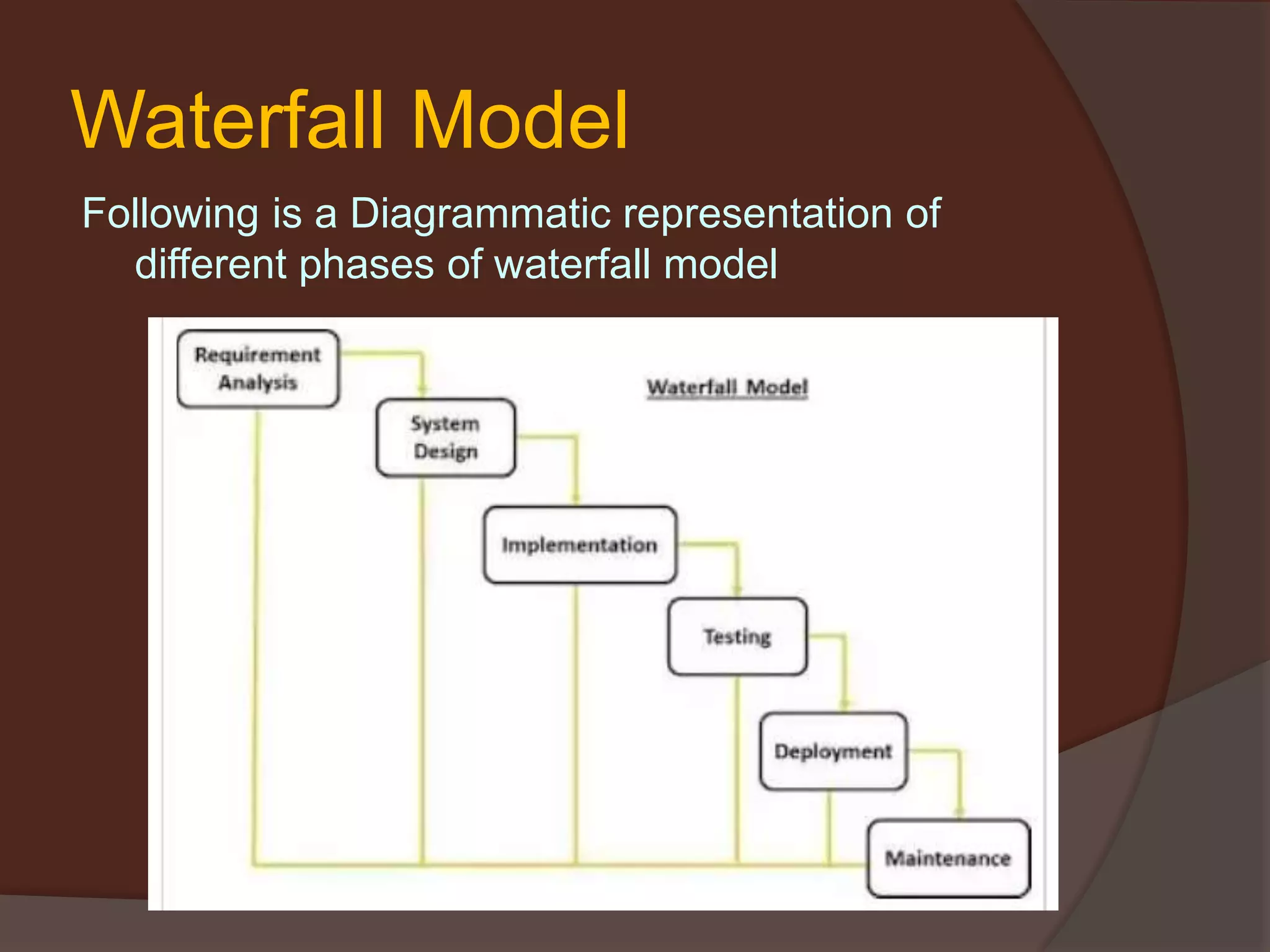Waterfall Model
Following is a Diagrammatic representation of
different phases of waterfall model
 