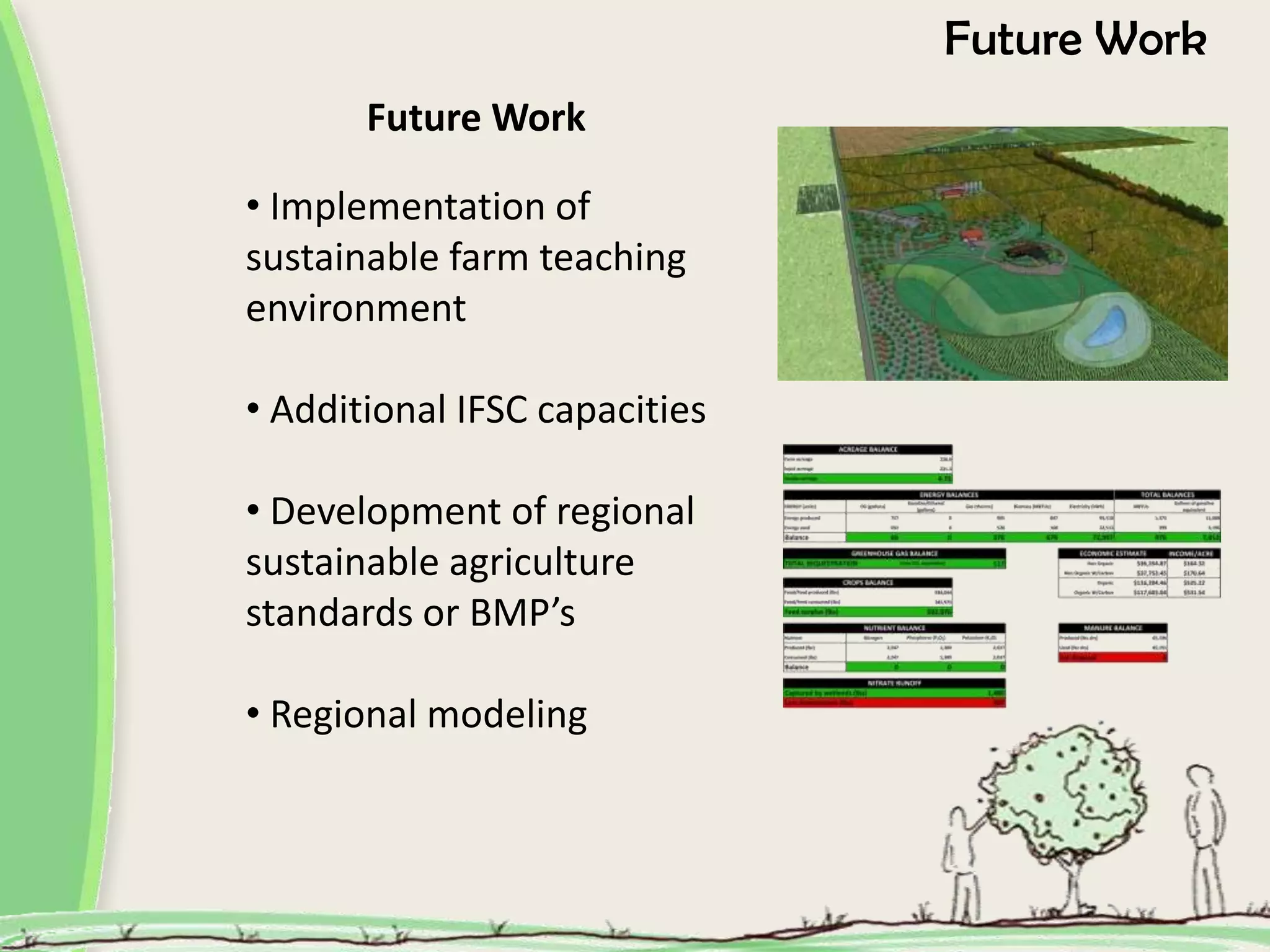 Future Work
Future Work
• Implementation of
sustainable farm teaching
environment
• Additional IFSC capacities
• Development of regional
sustainable agriculture
standards or BMP’s
• Regional modeling