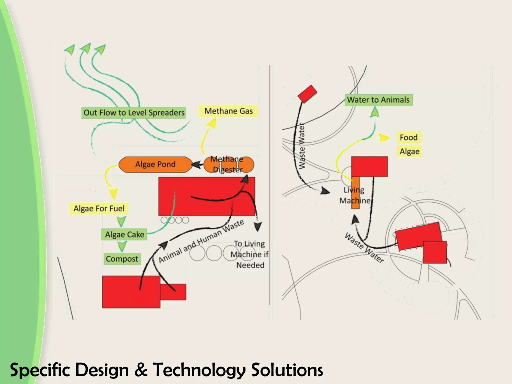 Specific Design & Technology Solutions