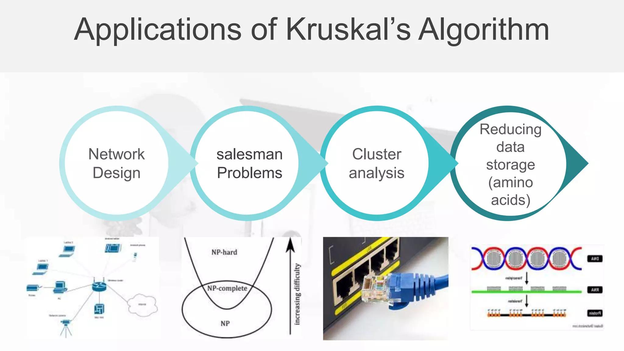 PRIM’S AND KRUSKAL’S ALGORITHM | PPT