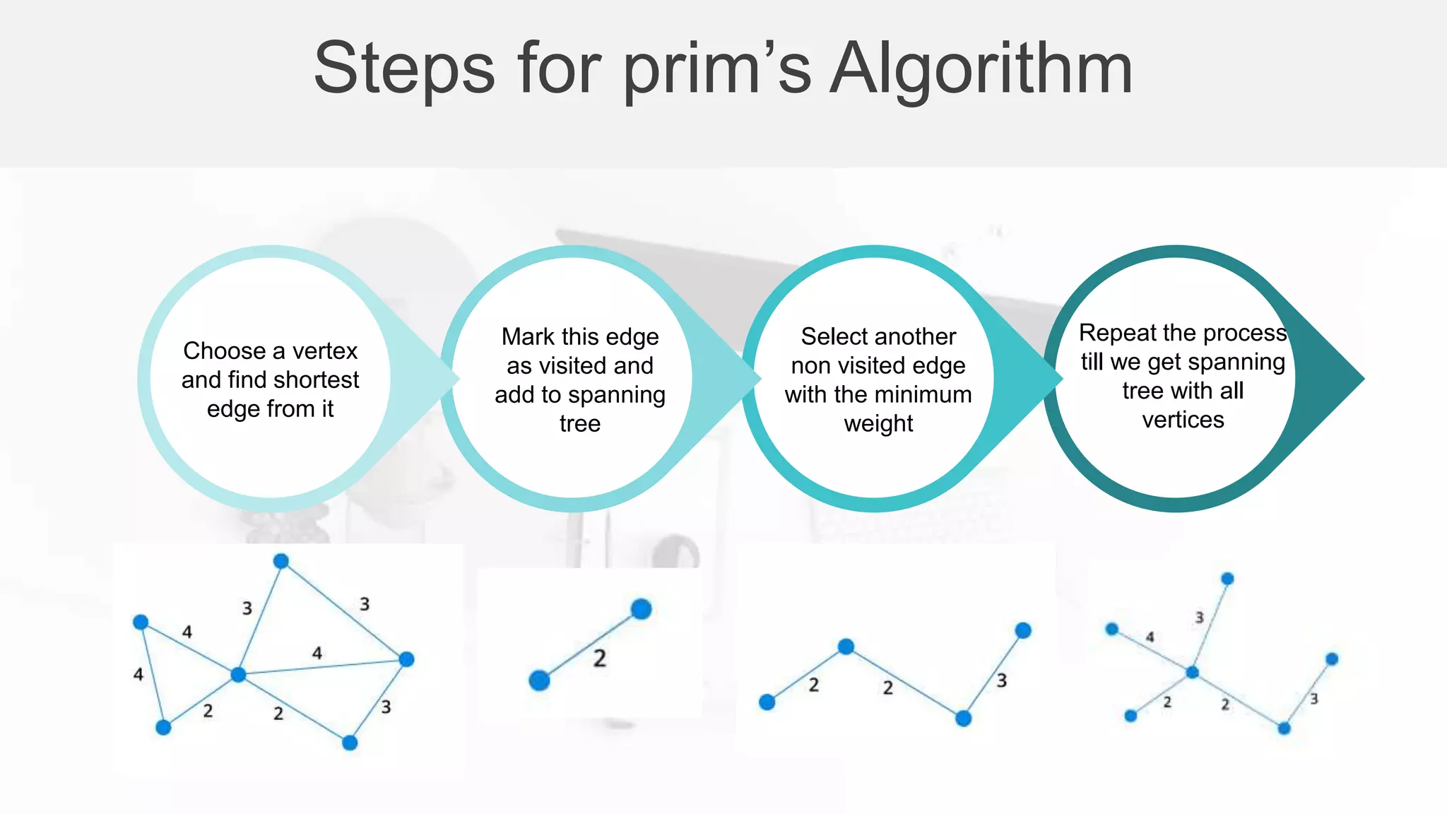 PRIM’S AND KRUSKAL’S ALGORITHM | PPT