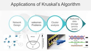 PRIM’S AND KRUSKAL’S ALGORITHM | PPTX