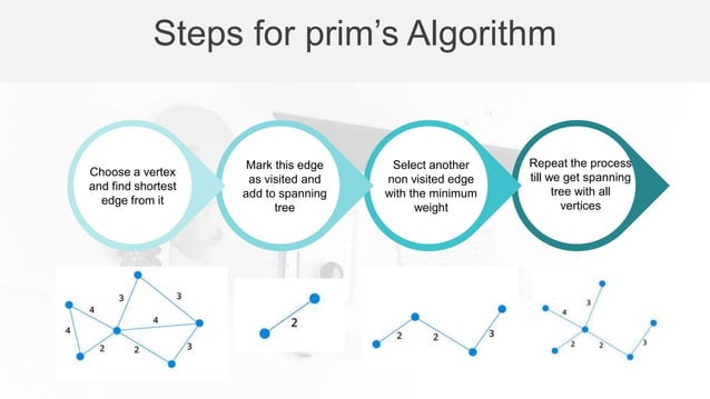 PRIM’S AND KRUSKAL’S ALGORITHM | PPTX