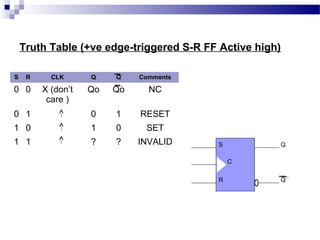 Truth Table (+ve edge-triggered S-R FF Active high)
S R CLK Q Q Comments
0 0 X (don’t
care )
Qo Qo NC
0 1 0 1 RESET
1 0 1 0 SET
1 1 ? ? INVALID S
R
Q
Q
C
 