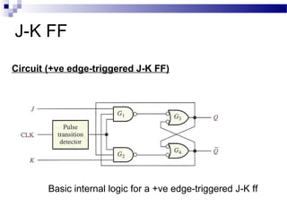 J-K FF
Circuit (+ve edge-triggered J-K FF)
Basic internal logic for a +ve edge-triggered J-K ff
 