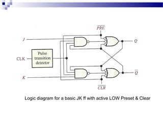 Logic diagram for a basic JK ff with active LOW Preset & Clear
 