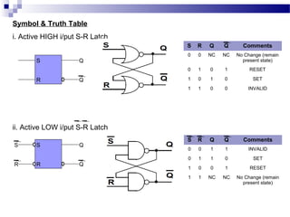 ii. Active LOW i/put S-R Latch
S
R
Q
Q
S
R
S R Q Q Comments
0 0 1 1 INVALID
0 1 1 0 SET
1 0 0 1 RESET
1 1 NC NC No Change (remain
present state)
Symbol & Truth Table
i. Active HIGH i/put S-R Latch
S
R
Q
Q
S R Q Q Comments
0 0 NC NC No Change (remain
present state)
0 1 0 1 RESET
1 0 1 0 SET
1 1 0 0 INVALID
 
