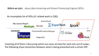 Before we start... about data streaming and Stream Processing Engines (SPEs)
An incomplete list of SPEs (cf. related work ...