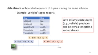 data stream: unbounded sequence of tuples sharing the same schema
Example: vehicles’ speed reports
time
Field Field
vehicl...