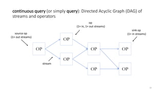 continuous query (or simply query): Directed Acyclic Graph (DAG) of
streams and operators
OP
OP
OP
OP OP
OP OP
source op
(1+ out streams)
sink op
(1+ in streams)
stream
op
(1+ in, 1+ out streams)
19
 