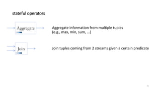 stateful operators
Aggregate information from multiple tuples
(e.g., max, min, sum, ...)
Join tuples coming from 2 streams given a certain predicate
Aggregate
Join
25
 