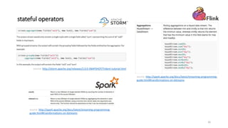 stateful operators
source: http://storm.apache.org/releases/2.0.0-SNAPSHOT/Trident-tutorial.html
source: http://spark.apac...