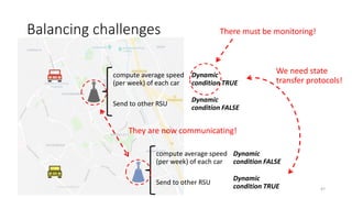 Balancing challenges
compute average speed
(per week) of each car
Dynamic
condition TRUE
Dynamic
condition FALSE
Send to o...