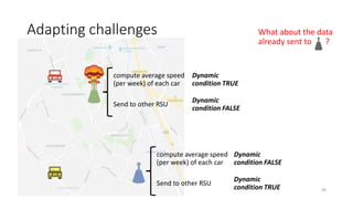 Adapting challenges
compute average speed
(per week) of each car
Dynamic
condition TRUE
Dynamic
condition FALSE
Send to other RSU
compute average speed
(per week) of each car
Dynamic
condition FALSE
Dynamic
condition TRUE
Send to other RSU
What about the data
already sent to ?
49
 