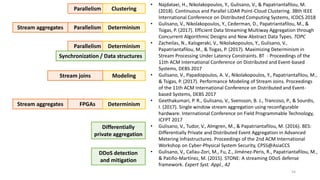 • Najdataei, H., Nikolakopoulos, Y., Gulisano, V., & Papatriantafilou, M.
(2018). Continuous and Parallel LiDAR Point-Cloud Clustering. 38th IEEE
International Conference on Distributed Computing Systems, ICDCS 2018
• Gulisano, V., Nikolakopoulos, Y., Cederman, D., Papatriantafilou, M., &
Tsigas, P. (2017). Efficient Data Streaming Multiway Aggregation through
Concurrent Algorithmic Designs and New Abstract Data Types. TOPC
• Zacheilas, N., Kalogeraki, V., Nikolakopoulos, Y., Gulisano, V.,
Papatriantafilou, M., & Tsigas, P. (2017). Maximizing Determinism in
Stream Processing Under Latency Constraints. BT - Proceedings of the
11th ACM International Conference on Distributed and Event-based
Systems, DEBS 2017
• Gulisano, V., Papadopoulos, A. V., Nikolakopoulos, Y., Papatriantafilou, M.,
& Tsigas, P. (2017). Performance Modeling of Stream Joins. Proceedings
of the 11th ACM International Conference on Distributed and Event-
based Systems, DEBS 2017
• Geethakumari, P. R., Gulisano, V., Svensson, B. J., Trancoso, P., & Sourdis,
I. (2017). Single window stream aggregation using reconfigurable
hardware. International Conference on Field Programmable Technology,
ICFPT 2017
• Gulisano, V., Tudor, V., Almgren, M., & Papatriantafilou, M. (2016). BES:
Differentially Private and Distributed Event Aggregation in Advanced
Metering Infrastructures. Proceedings of the 2nd ACM International
Workshop on Cyber-Physical System Security, CPSS@AsiaCCS
• Gulisano, V., Callau-Zori, M., Fu, Z., Jiménez-Peris, R., Papatriantafilou, M.,
& Patiño-Martínez, M. (2015). STONE: A streaming DDoS defense
framework. Expert Syst. Appl., 42
54
Parallelism Clustering
Parallelism DeterminismStream aggregates
Parallelism Determinism
Synchronization / Data structures
ModelingStream joins
FPGAs DeterminismStream aggregates
Differentially
private aggregation
DDoS detection
and mitigation
 