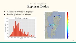 Explorar Dados
● Verificar distribuições de preços
● Estudar possíveis correlações
13
Dia a dia exemplificado
 