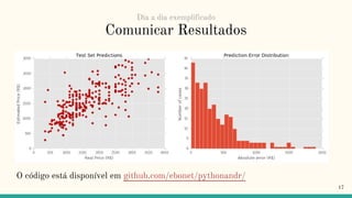 Comunicar Resultados
17
Dia a dia exemplificado
O código está disponível em github.com/ebonet/pythonandr/
 