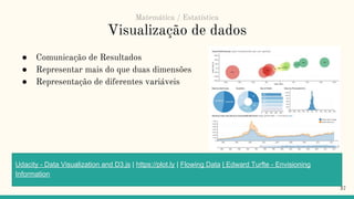Visualização de dados
● Comunicação de Resultados
● Representar mais do que duas dimensões
● Representação de diferentes variáveis
37
Udacity - Data Visualization and D3.js | https://plot.ly | Flowing Data | Edward Turfte - Envisioning
Information
Matemática / Estatística
 