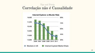 Correlação não é Causalidade
43
Tips and Tricks
 