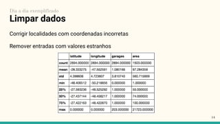 Limpar dados
Corrigir localidades com coordenadas incorretas
Remover entradas com valores estranhos
14
Dia a dia exemplificado
 