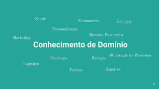 Conhecimento de Domínio
44
Mercado Financeiro
E-commerce
Biologia
Ecologia
Psicologia
Personalização
Política
Otimização de Processos
Marketing
Logística
Esportes
Saúde
 
