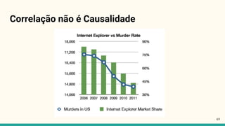 Correlação não é Causalidade
49
 