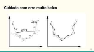 Cuidado com erro muito baixo
50
 