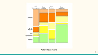 Autor: Halan Harris
9
 