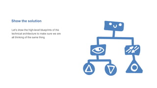 Show the solution
Let’s draw the high-level blueprints of the
technical architecture to make sure we are
all thinking of the same thing
 