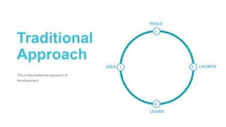 Traditional
Approach
This is the traditional appraoch of
developement.
IDEA 1
2
4
BUILD
LAUNCH
LEARN
3
 
