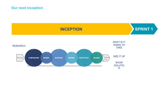 Our next inception
WHAT IS IT
GOING TO
TAKE
SIZE IT UP
SHOW
SOLUTIO
N
INCEPTION SPRINT 1
RESEARCH
 