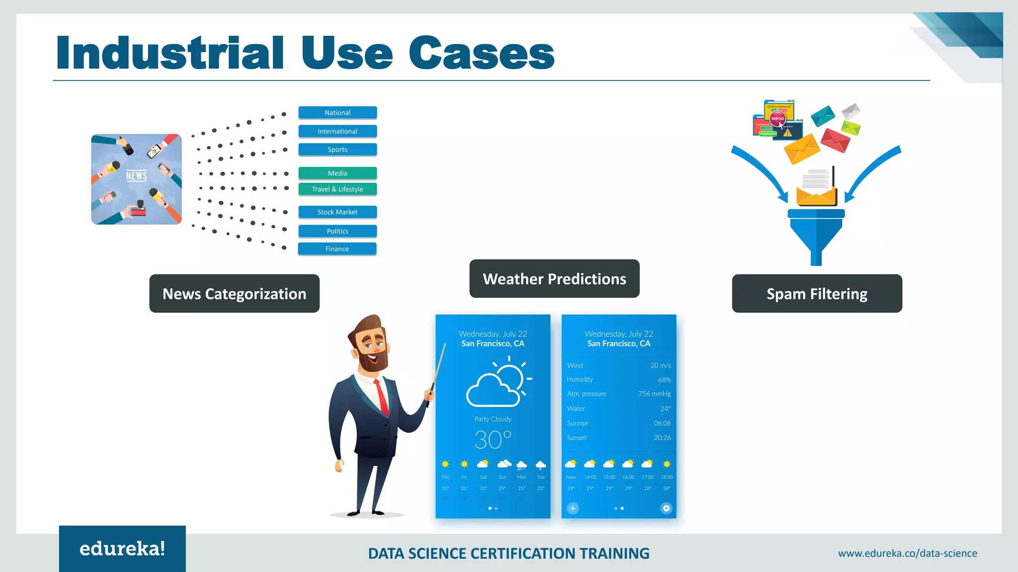 DATA SCIENCE CERTIFICATION TRAINING www.edureka.co/data-science
Industrial Use Cases
News Categorization Spam Filtering
Weather Predictions
 