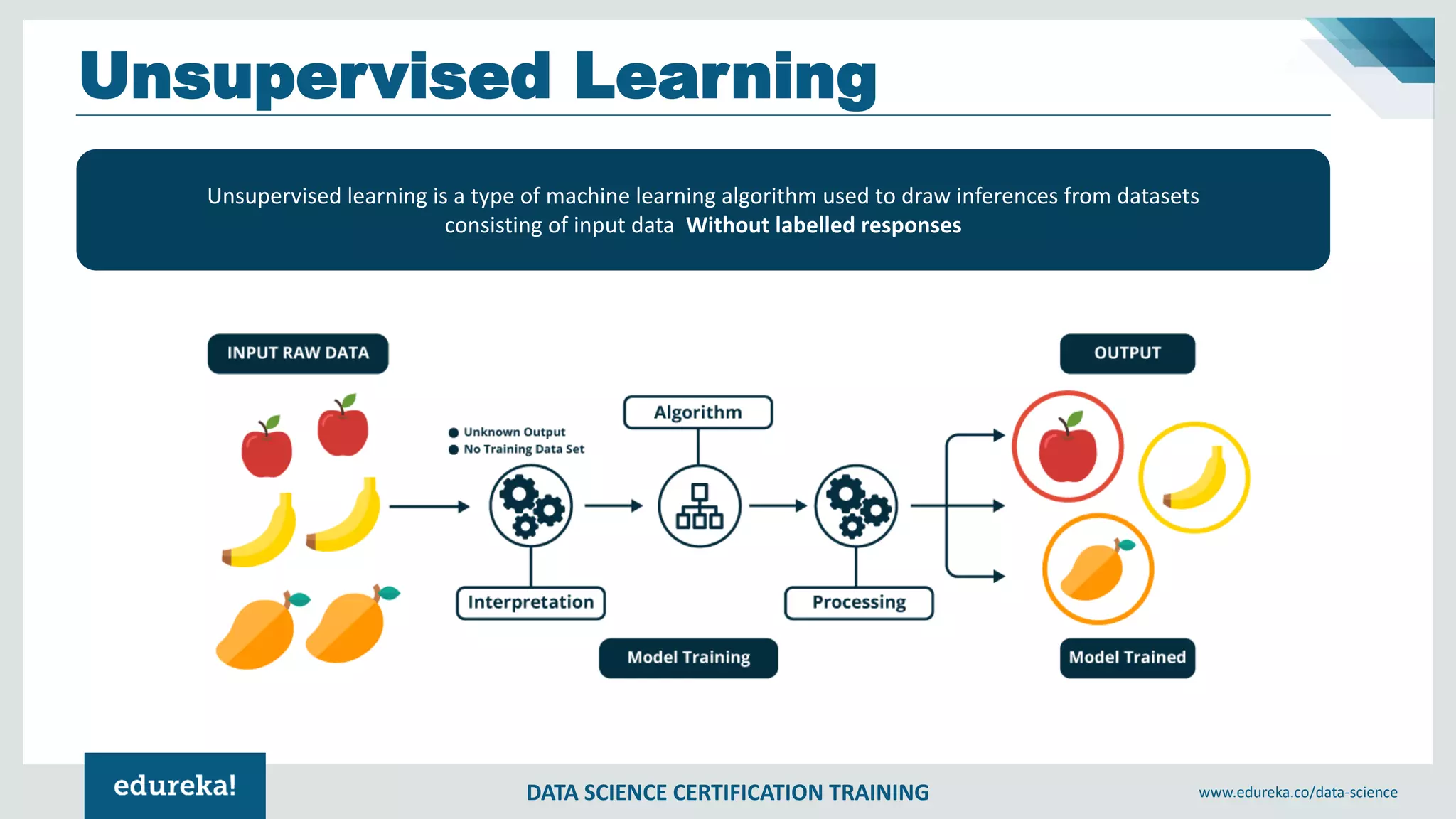 DATA SCIENCE CERTIFICATION TRAINING www.edureka.co/data-science
Unsupervised Learning
Unsupervised learning is a type of machine learning algorithm used to draw inferences from datasets
consisting of input data Without labelled responses
 