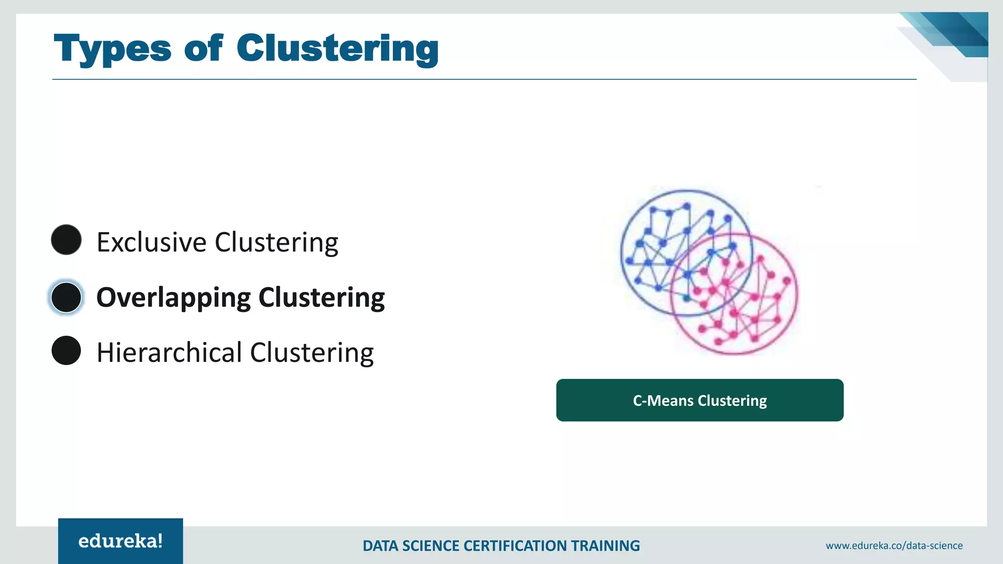 DATA SCIENCE CERTIFICATION TRAINING www.edureka.co/data-science
Types of Clustering
Exclusive Clustering
Overlapping Clustering
Hierarchical Clustering
C-Means Clustering
 