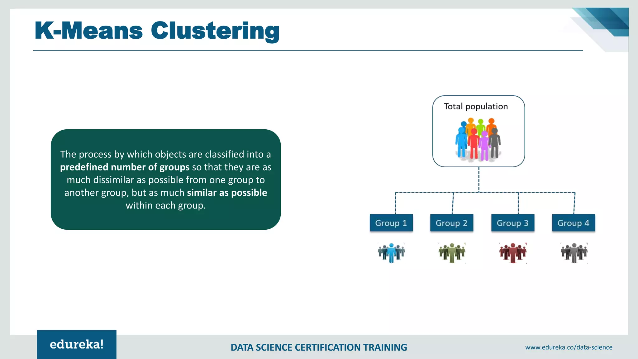 DATA SCIENCE CERTIFICATION TRAINING www.edureka.co/data-science
K-Means Clustering
The process by which objects are classified into a
predefined number of groups so that they are as
much dissimilar as possible from one group to
another group, but as much similar as possible
within each group.
 