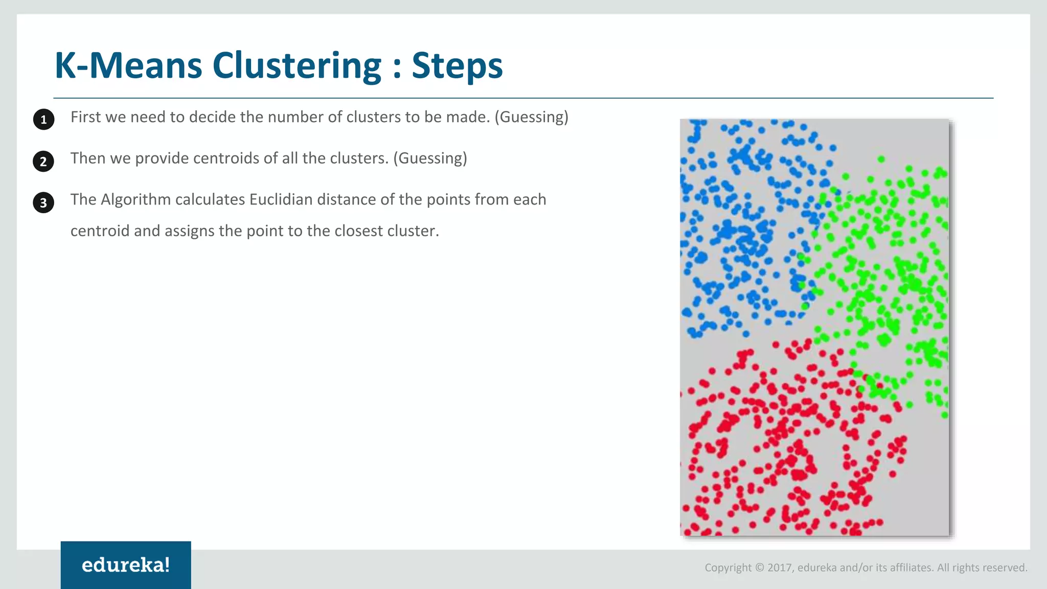 Copyright © 2017, edureka and/or its affiliates. All rights reserved.
First we need to decide the number of clusters to be made. (Guessing)
Then we provide centroids of all the clusters. (Guessing)
The Algorithm calculates Euclidian distance of the points from each
centroid and assigns the point to the closest cluster.
K-Means Clustering : Steps
1
2
3
 